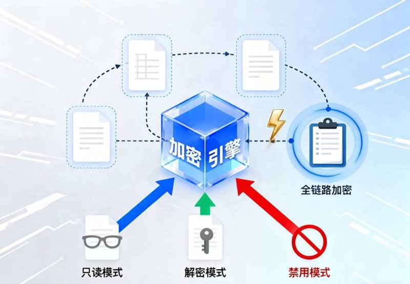 数据加密